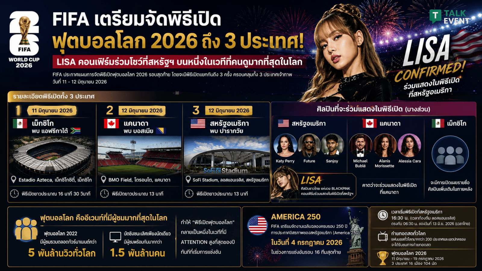 FIFA World Cup 2026 LISA